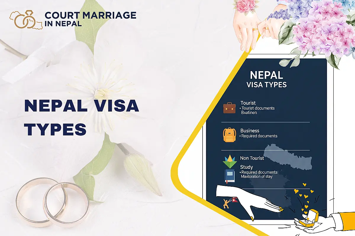 Nepal Visa Types: Tourist, Business, Work & Residential Visa (2026)