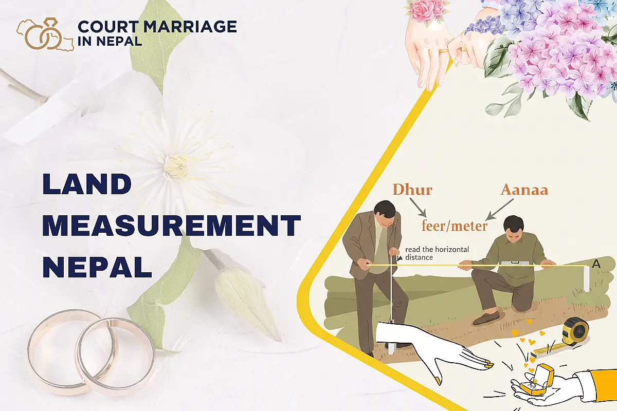 Land Measurement Units in Nepal: Ropani, Bigha & Conversion Guide (2026)